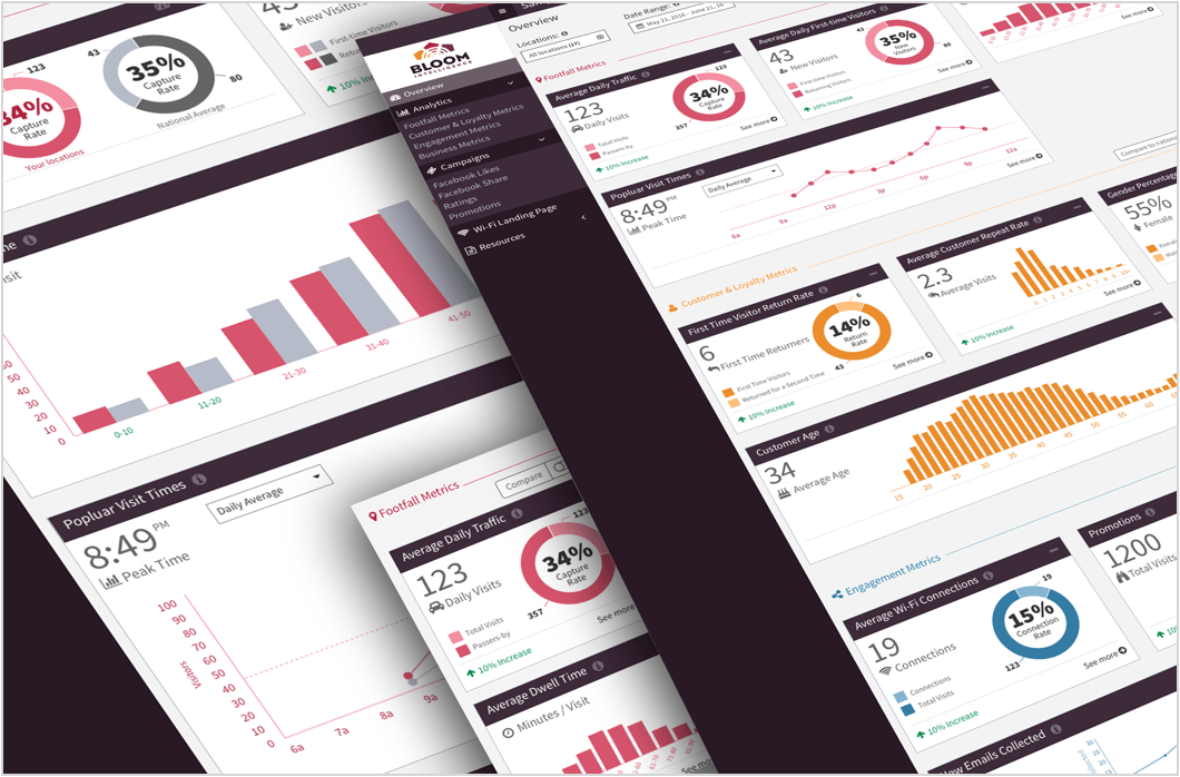 Bloom Intelligence screenshots